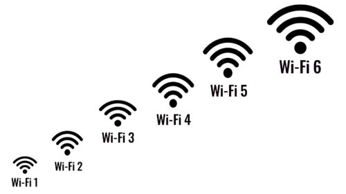 Wi-Fi 6 (IEEE 802.11ax)