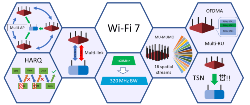 Wi-Fi 7 (IEEE 802.11be)